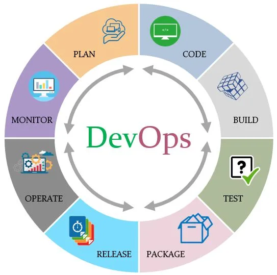What Is DevOps? Origins, Principles, and Practice Explained