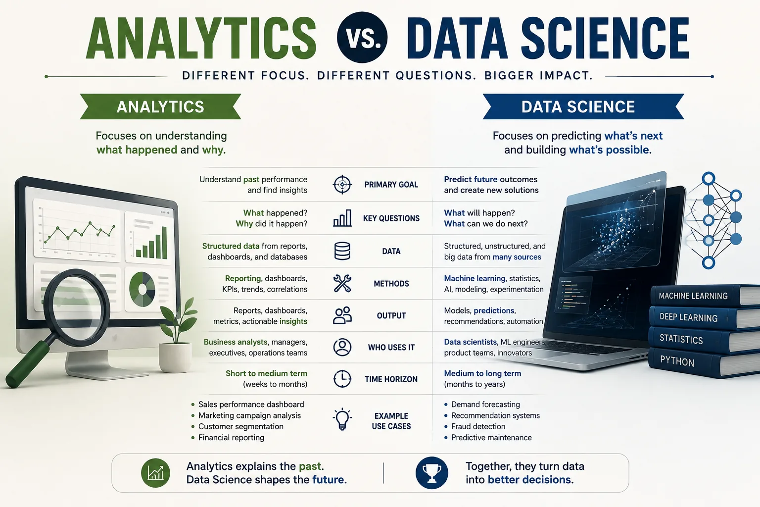 Analytics vs Data Science: Key Differences Explained