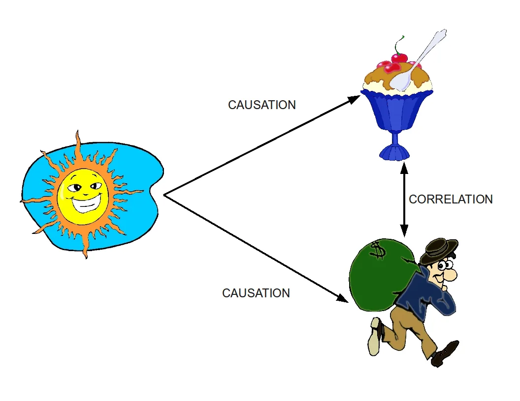 Causation vs Correlation: Key Distinctions