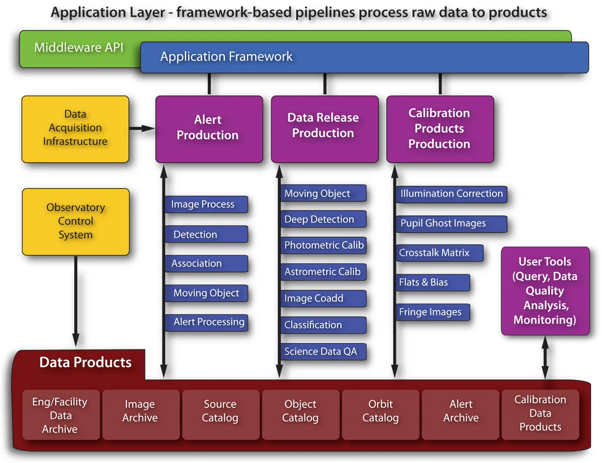 Data Pipelines: Efficient Data Movement and Transformation