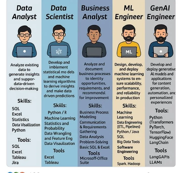 Why Analysts Spend 80% of Their Time Cleaning Bad Data