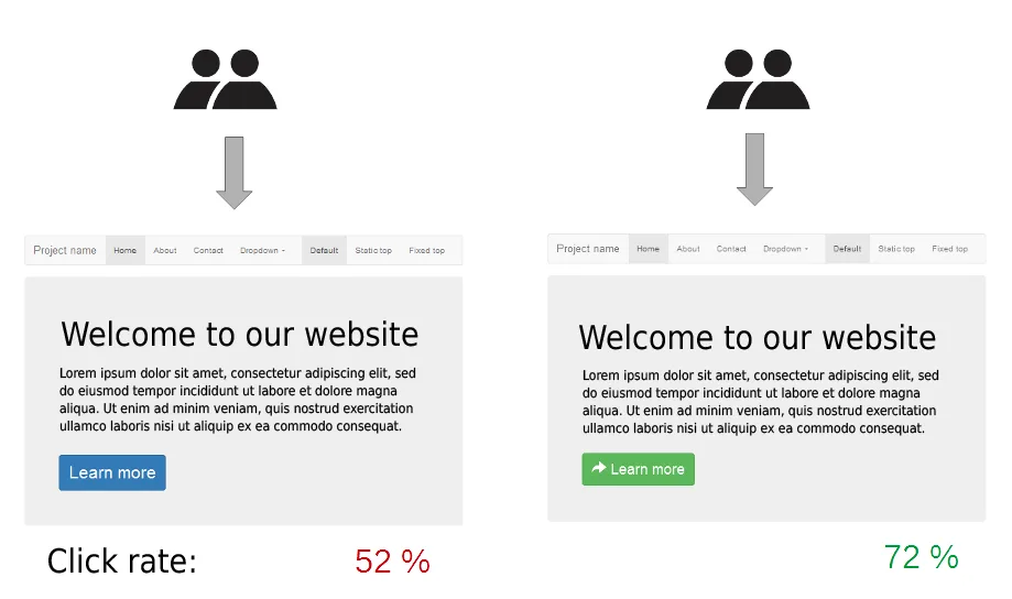 A/B Testing: Insights and Navigating Pitfalls