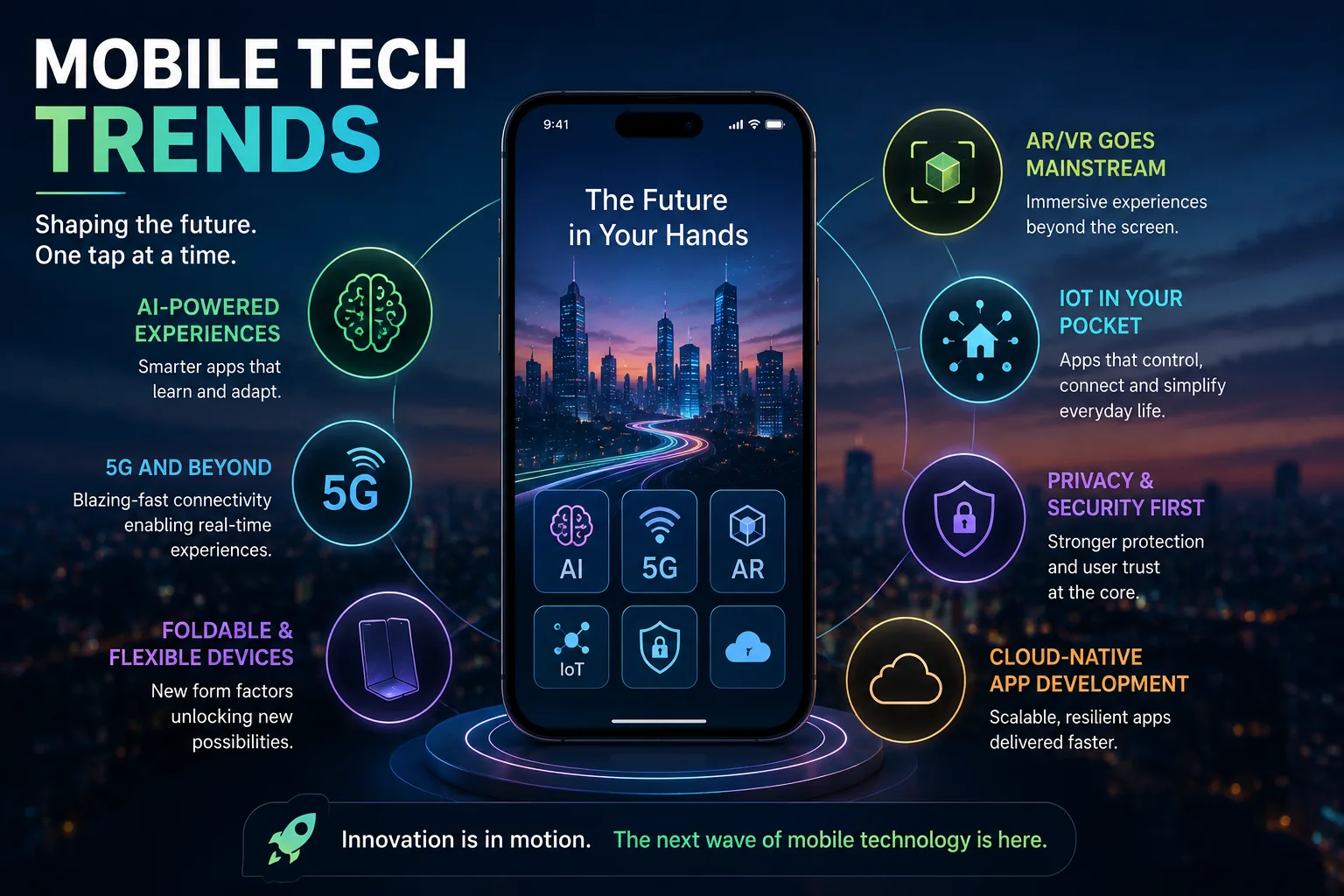 Mobile Tech Trends: The Future of Mobile Applications