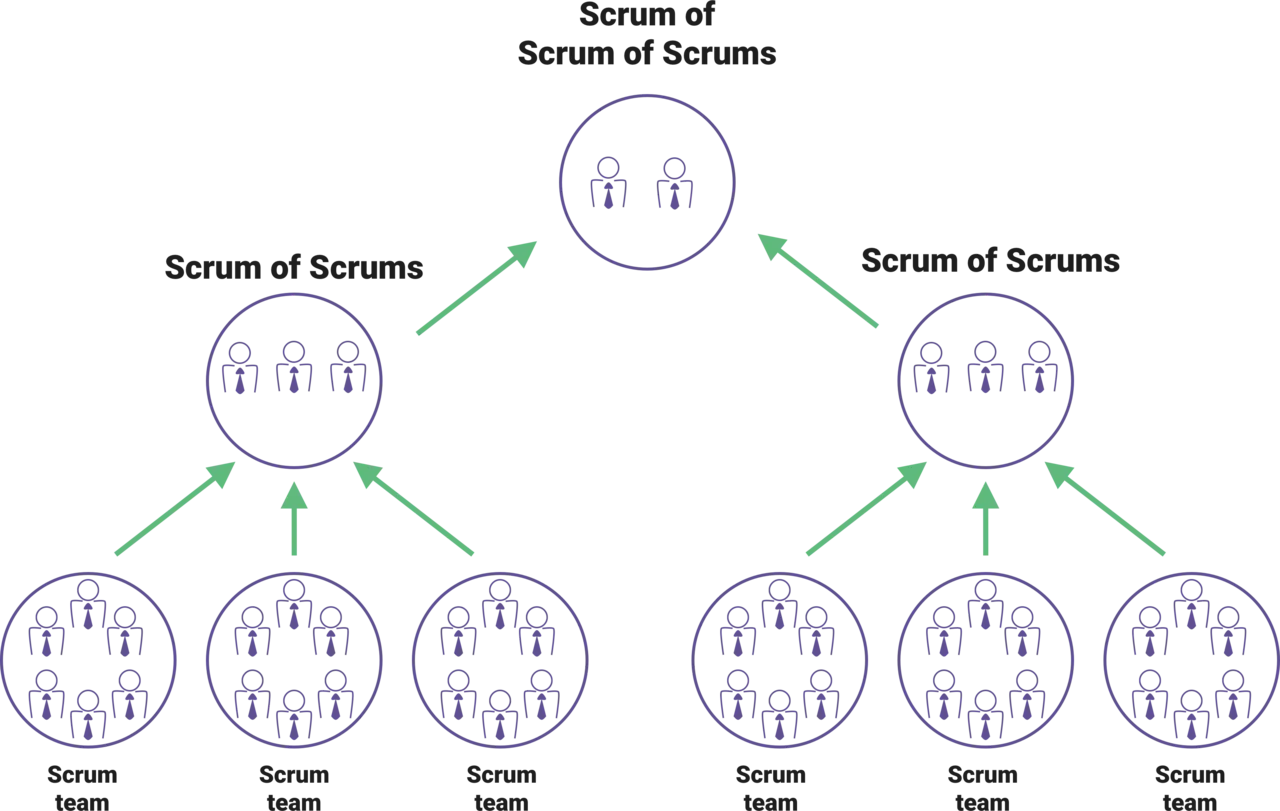 What Is Agile: How Software Teams Actually Work