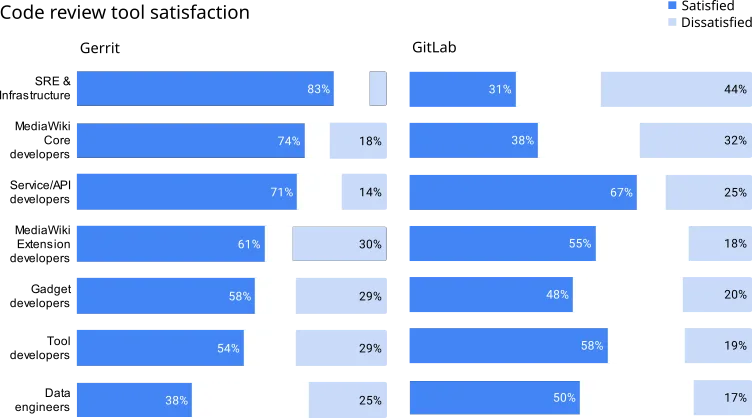Code Review in Software Development: Best Practices