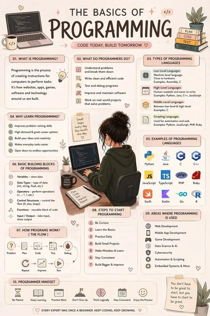 How to Learn Programming Effectively: Beyond Tutorials