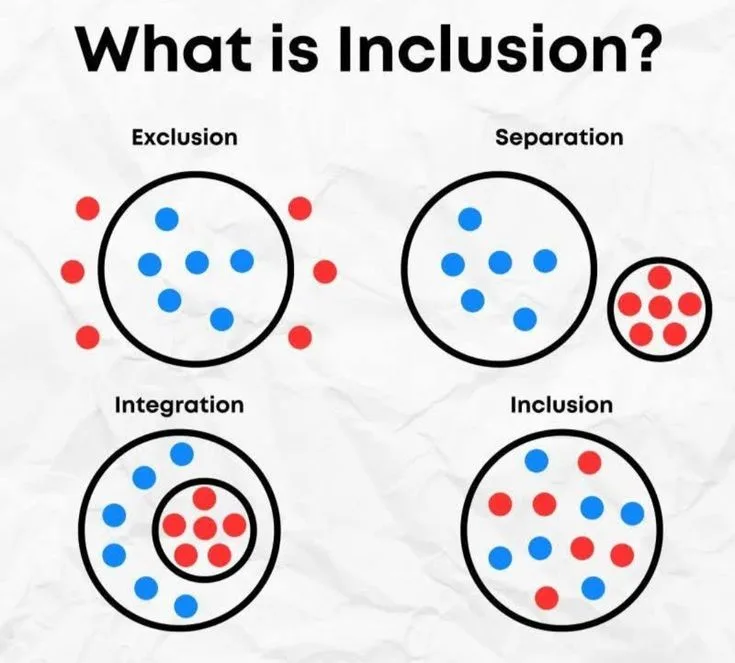 What Is Inclusive Design: Building for Everyone