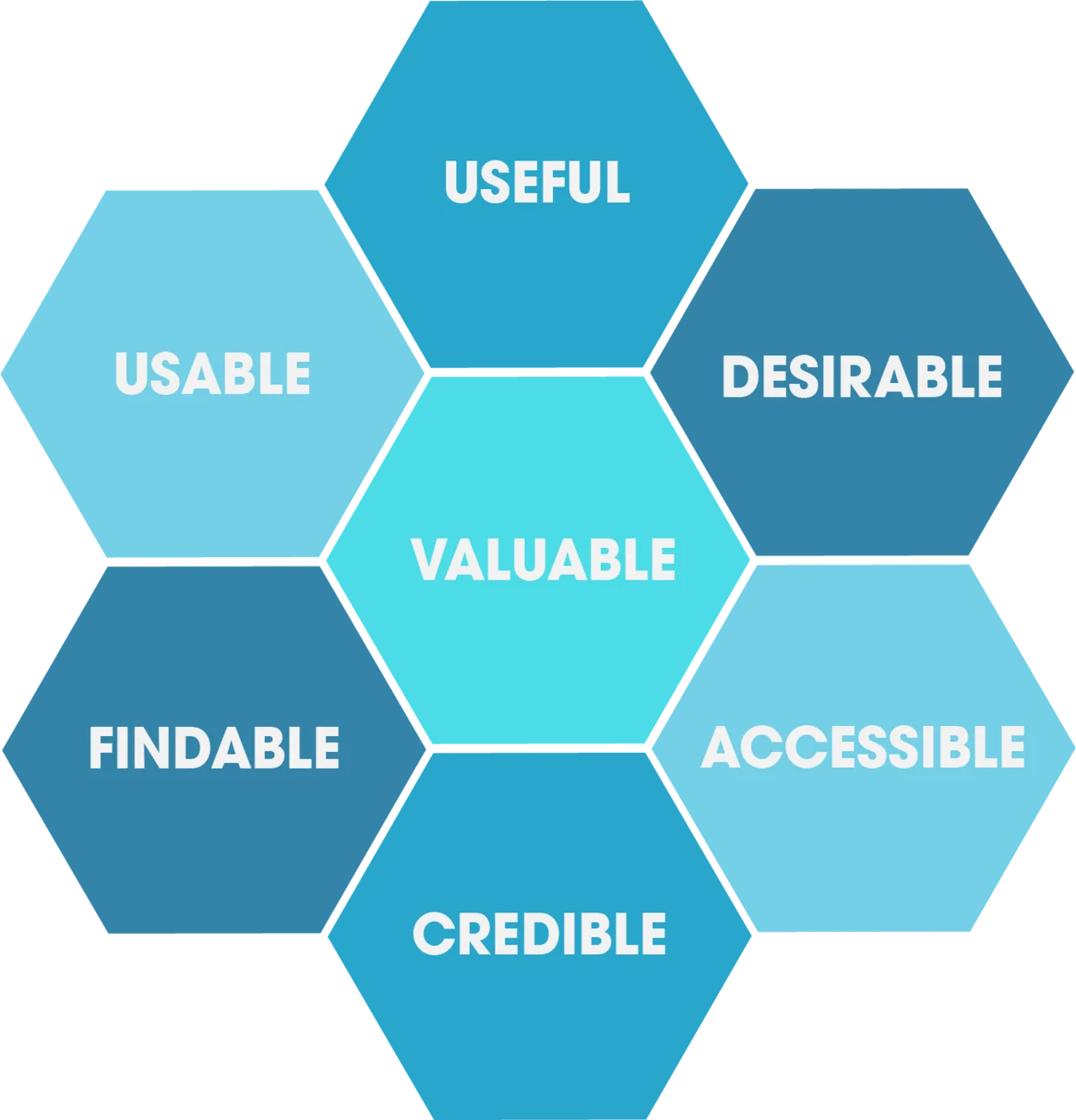 What Is User Experience (UX) Design