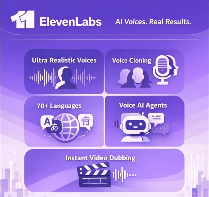 Leading Alternatives to ElevenLabs for AI Voices