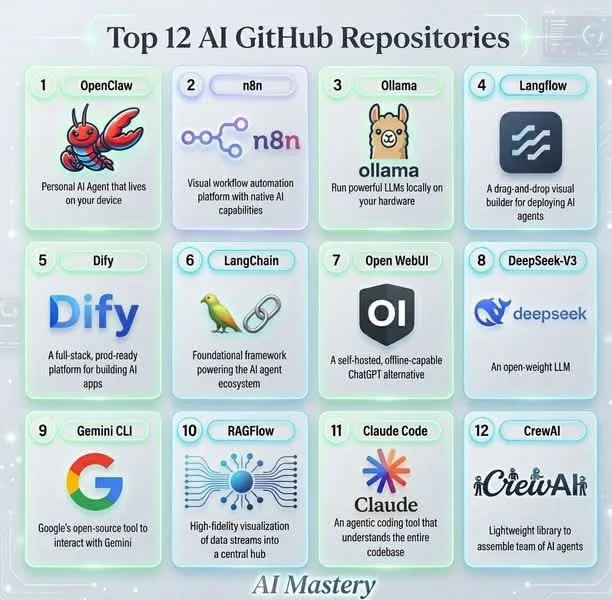 Best Alternatives to GitHub for Code Hosting in 2025