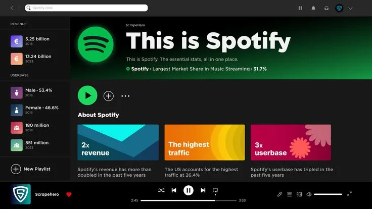 Best Alternatives to Spotify for Music Streaming in 2026