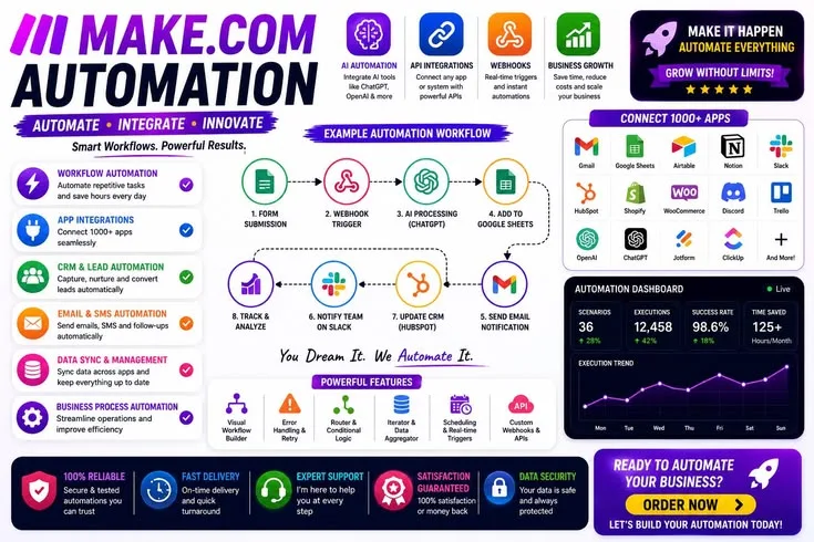 Automation Tools Compared: When to Automate and When Not To