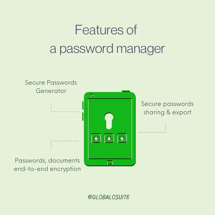Best Password Managers Compared in 2026