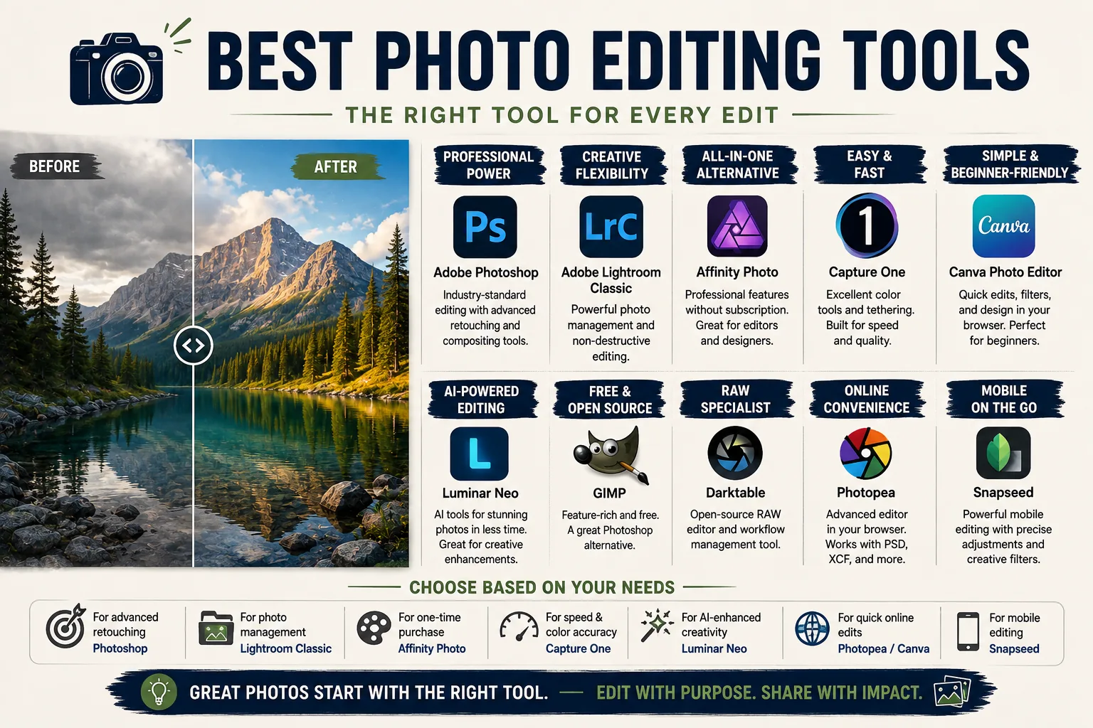 Top Photo Editing Tools to Consider in 2026