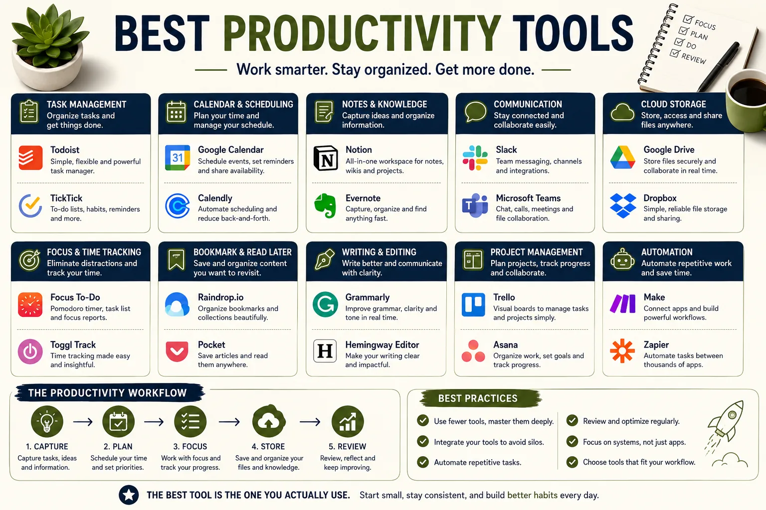 Best Productivity Tools in 2026: From Notion to Todoist