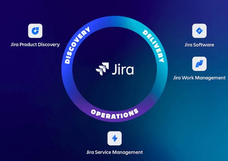 Linear vs Jira vs Asana 2026: Which Tool Engineering Teams Pick