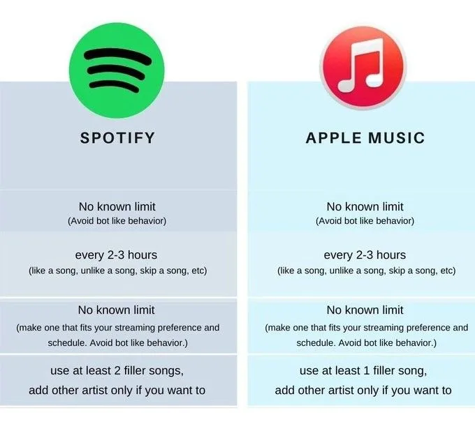 Spotify vs Apple Music vs Tidal 2026: Audio Quality and Discovery