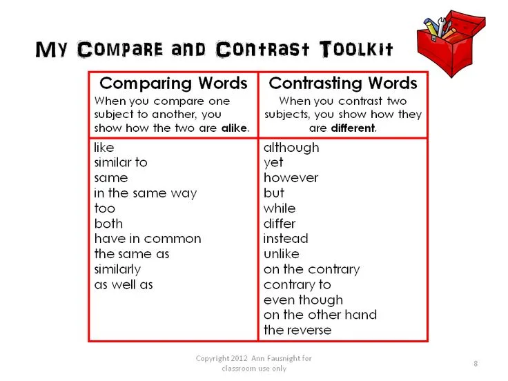 Comparing Writing Tools: Choose the Best Software