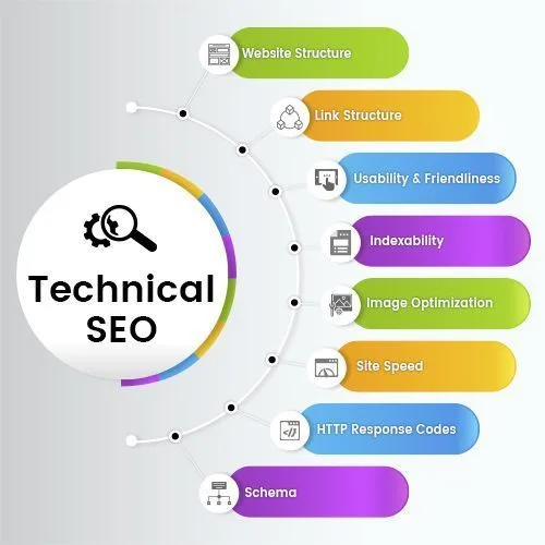Technical SEO Explained