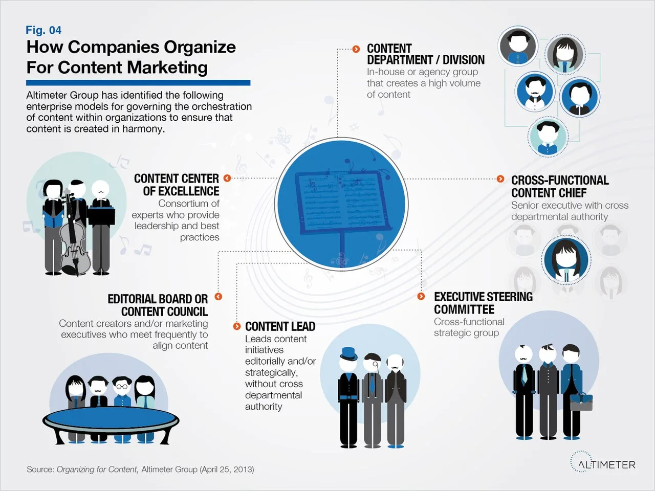 Content Marketing: Principles and Effectiveness