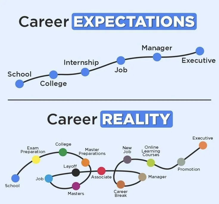 Navigating Career Tradeoffs Intentionally
