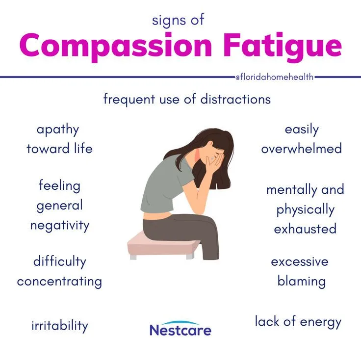 Understanding Compassion Fatigue in Caregiving