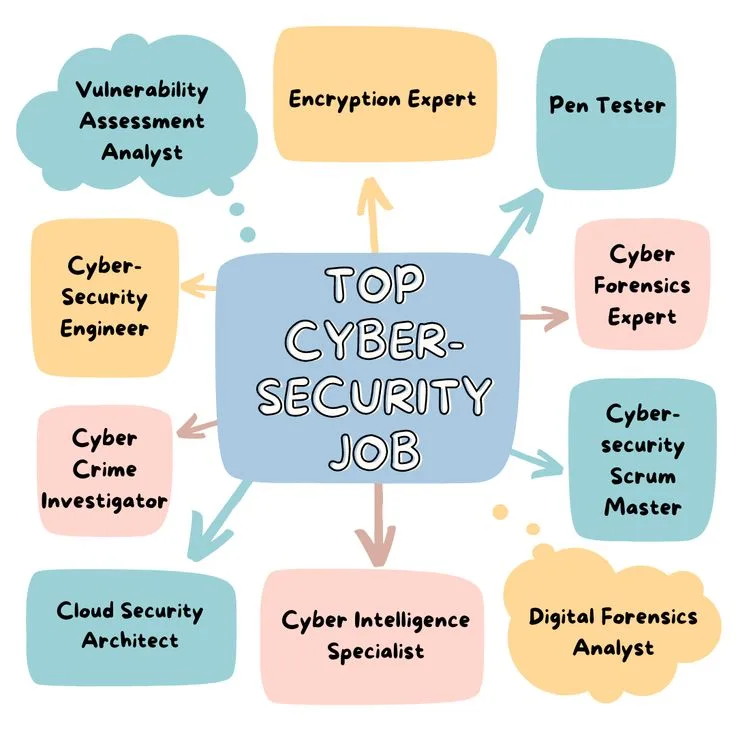 Exploring Cybersecurity Career Opportunities