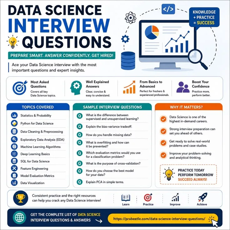 Inside the Data Scientist Interview Process