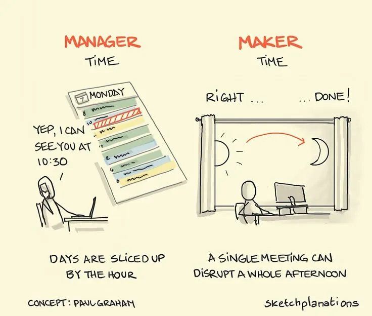 A Day in the Life of a Product Manager Explained
