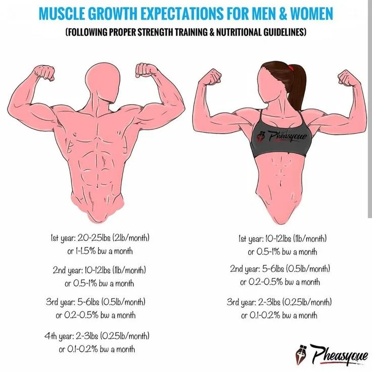 Growth Plateaus Explained