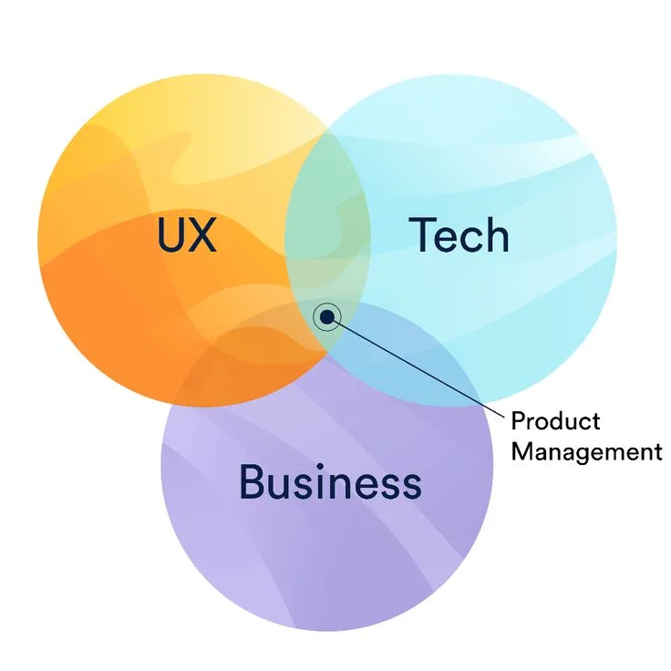 AI's Role in Product Management: Skills and Challenges
