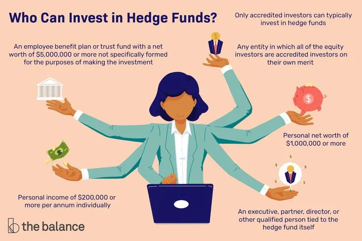 Hedge Fund Analyst Compensation: Insights at Every Level