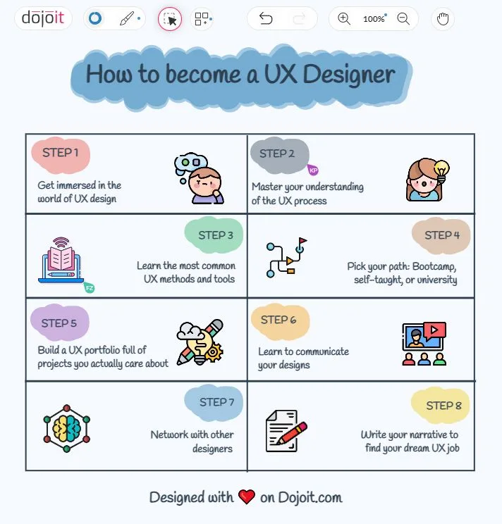 Becoming a UX Designer in 2026: Your Pathway