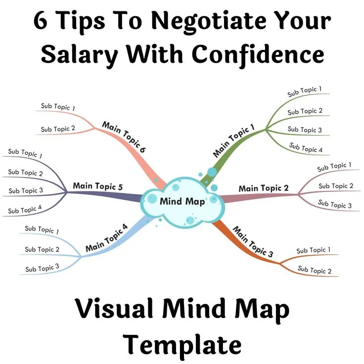 Research-Backed Salary Negotiation Strategies