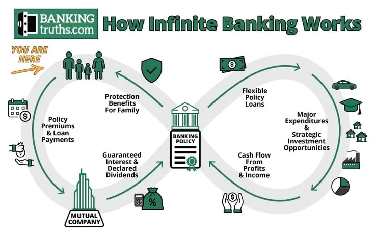 Exploring Investment Banking Exit Paths