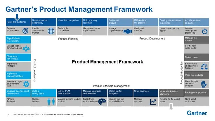 Essential Product Management Frameworks Explained