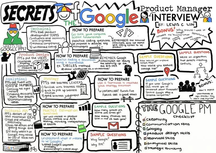 Preparing for the Product Manager Interview Process