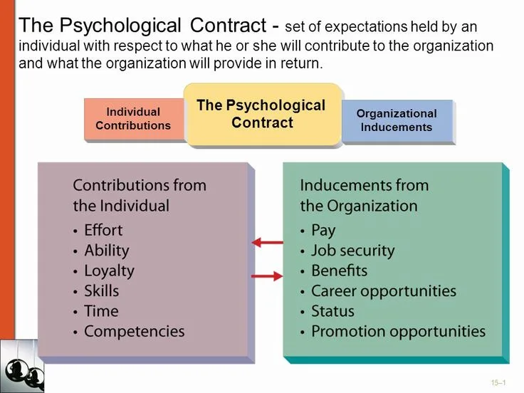 What Is Psychological Contract at Work