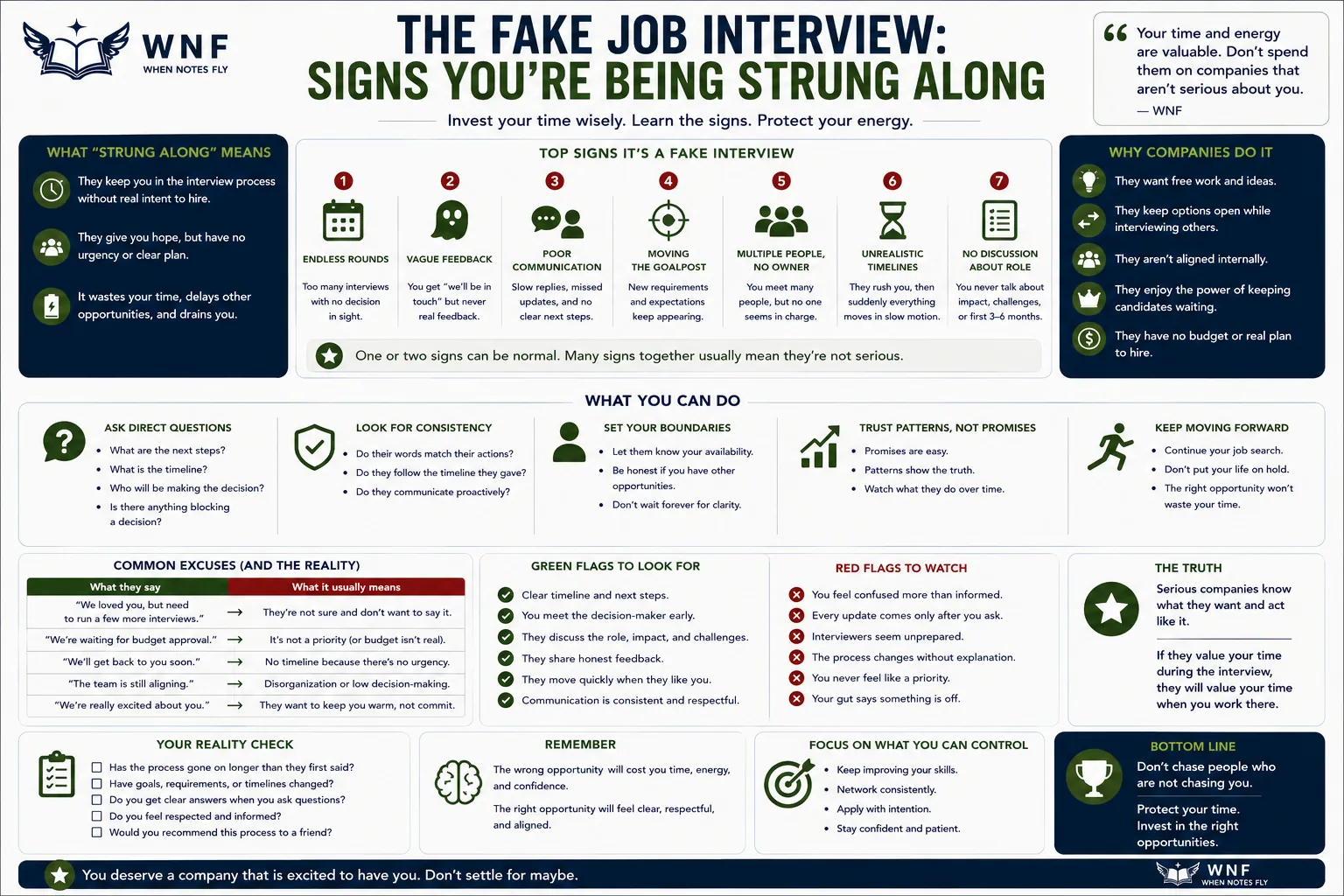 Signs You’re Being Strung Along in Job Interviews