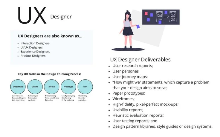 Understanding Design Roles: UX, UI, and Product Designers