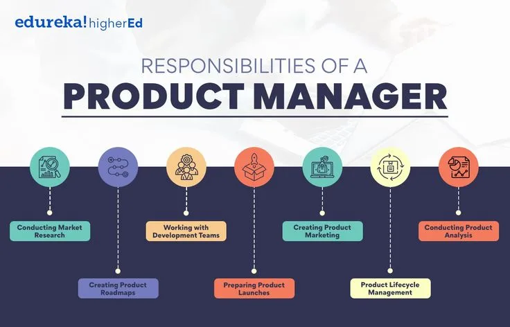 A Comprehensive Guide to the Product Manager Role