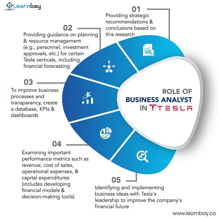 Understanding the Quantitative Analyst Role