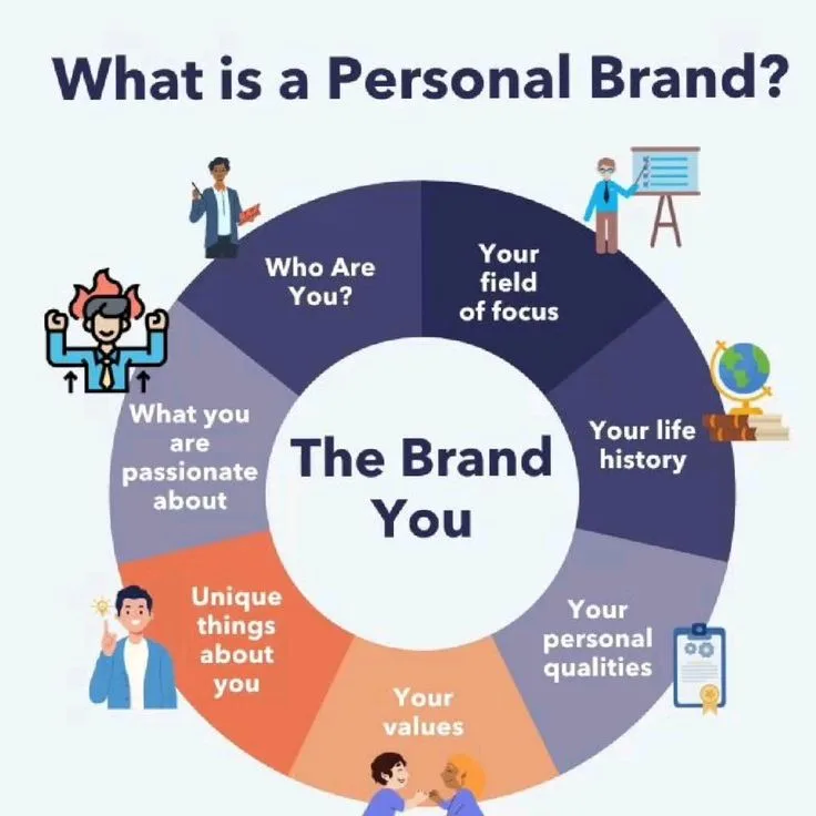 Understanding Personal Branding and Its Importance
