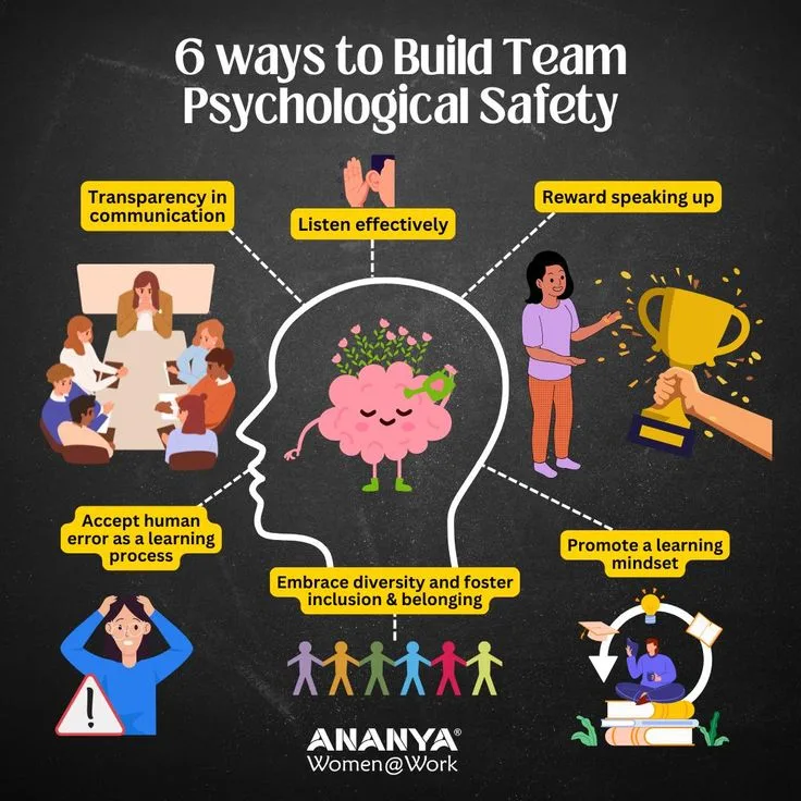 The Importance of Psychological Safety in Teams