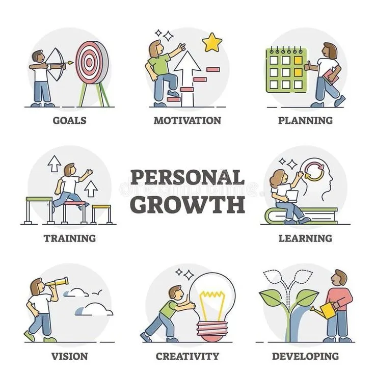 The Role of Cognitive Assessment in Career Growth