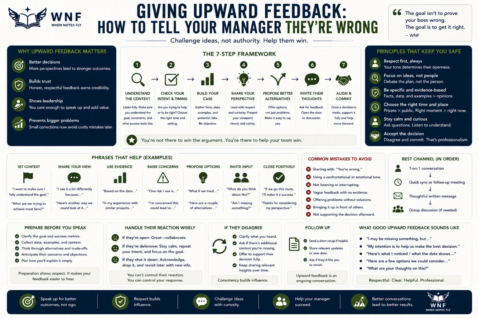 Giving Upward Feedback: Telling Your Manager They're Wrong