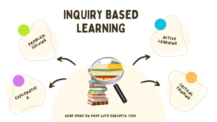Enhancing Your Inquiry Skills with Better Questions