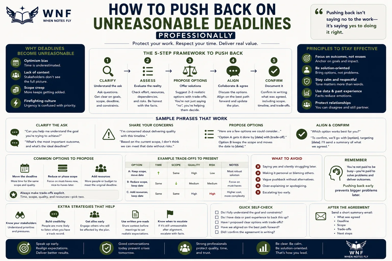 How to Push Back on Unreasonable Deadlines Professionally