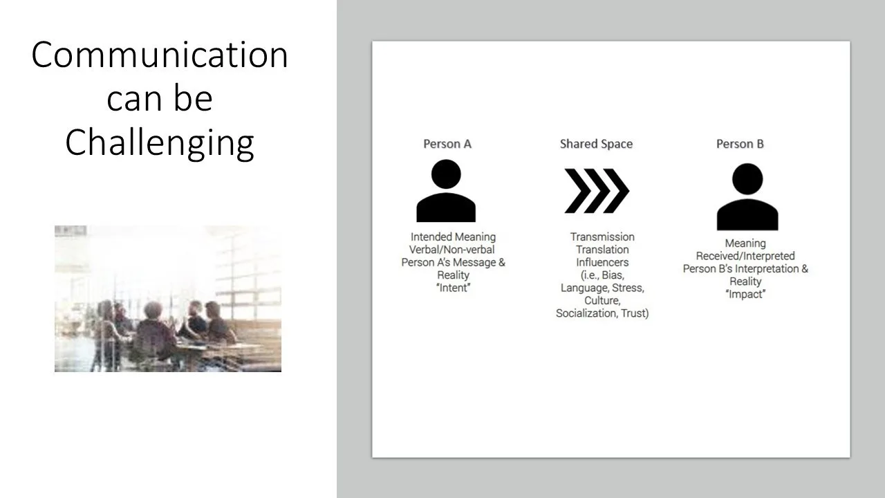 Workplace Communication Explained