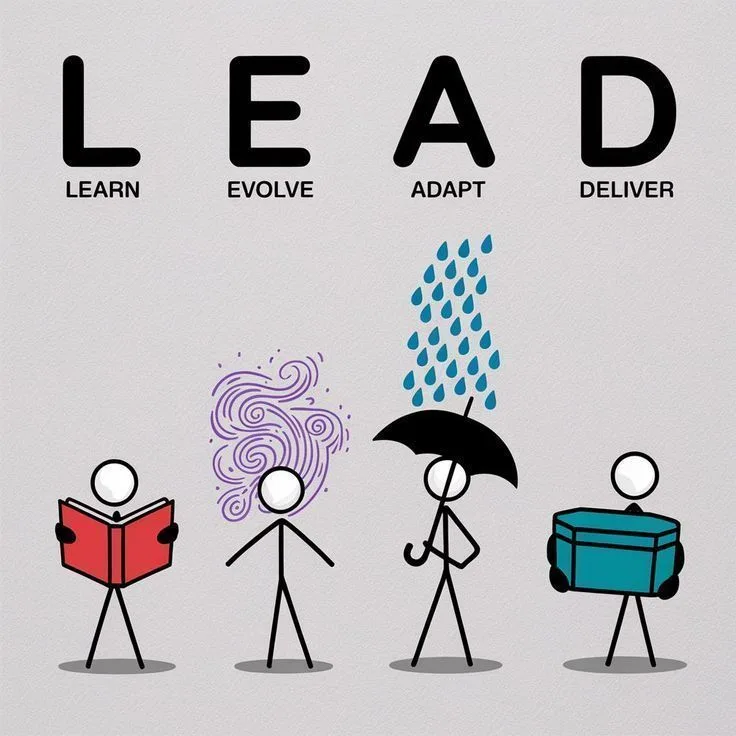 Leadership Decisions: When to Act Alone or Collaborate